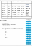 taille fils-aiguilles