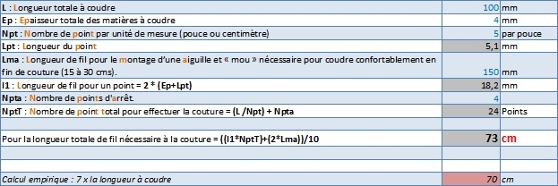calcul longueur fil