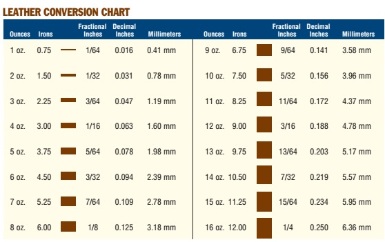 leather conversion chart.jpg